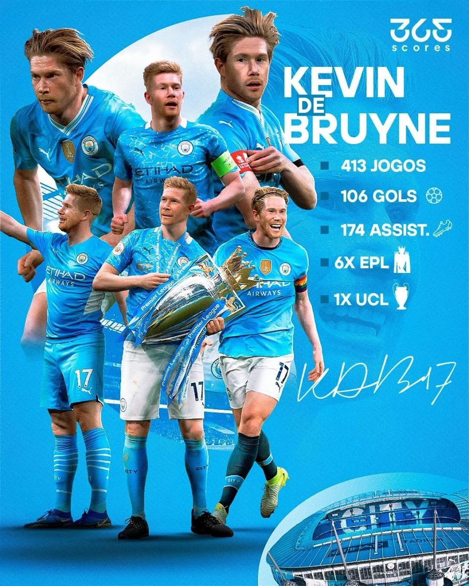 包含惊喜调整：曼城世俱杯大名单公布的词条