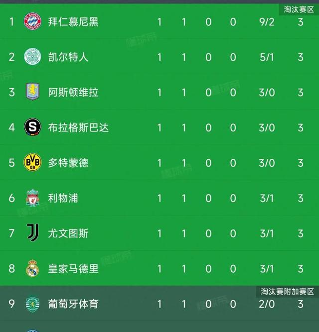 巴黎圣日耳曼客场大胜，紧追积分榜榜首的简单介绍