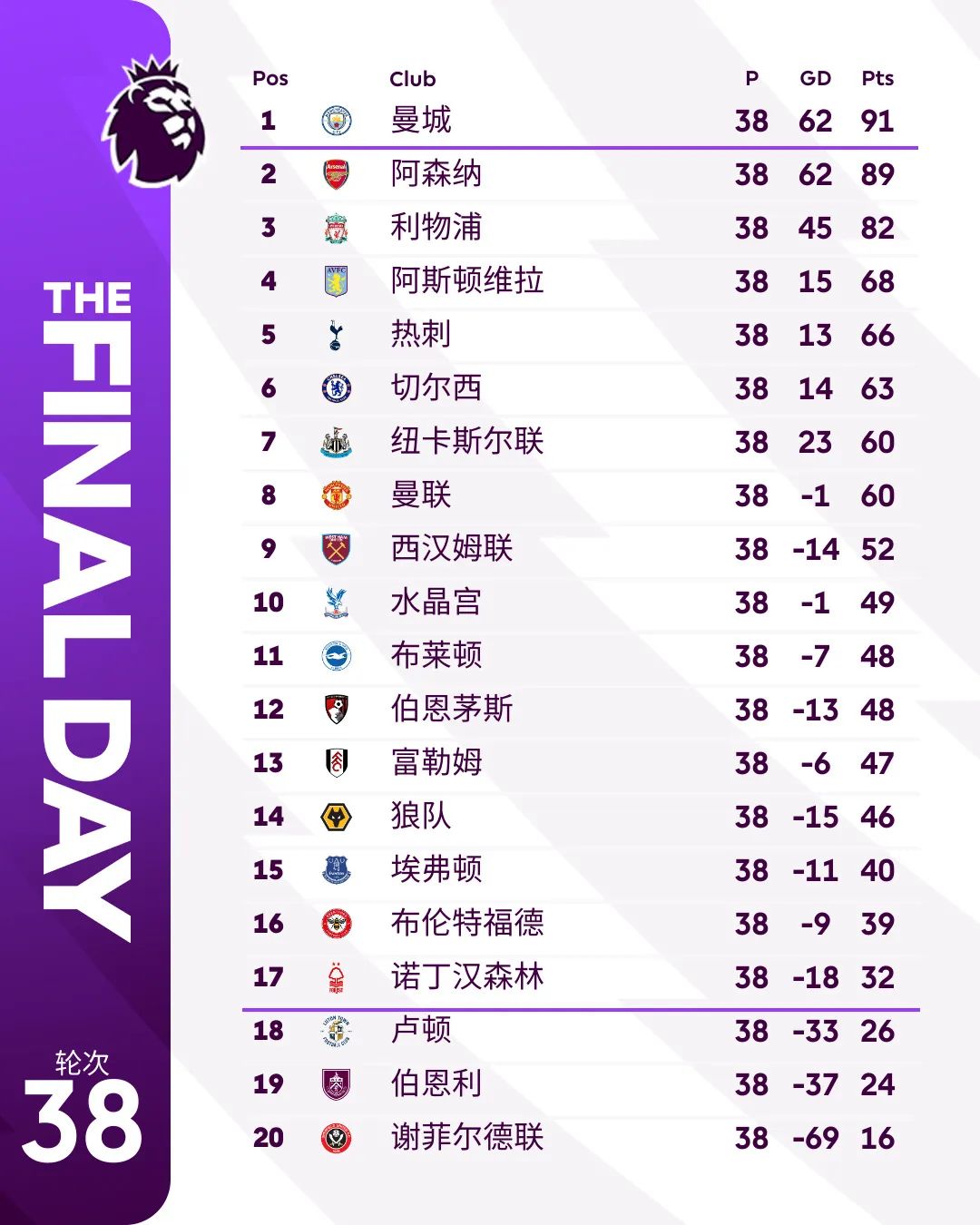 曼城绝杀热刺，领跑英超榜首