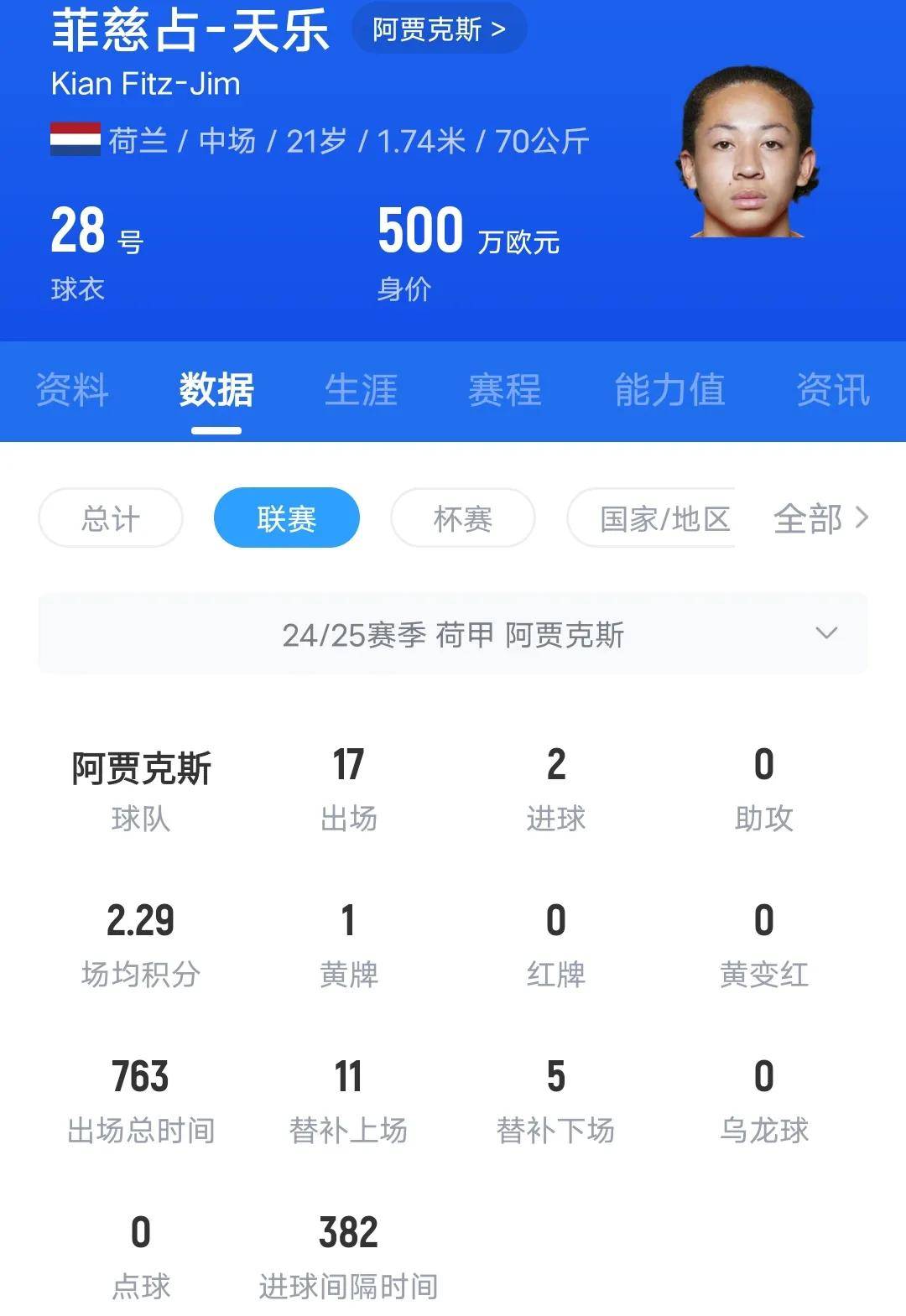 阿贾克斯中场频繁突破制造机会