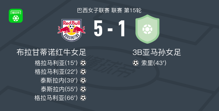 巴西女足顶级联赛名额激烈争夺的简单介绍