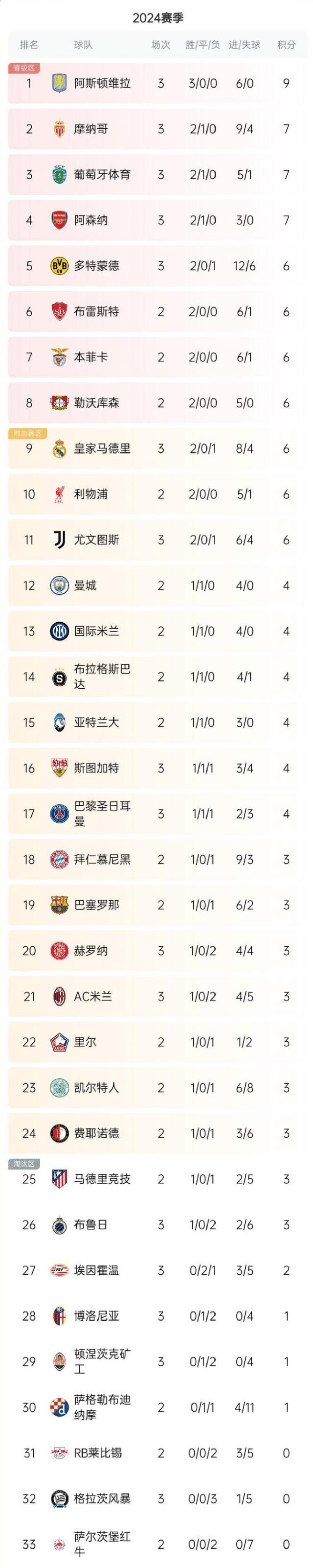 关于尤文图斯主场大胜,继续领跑积分榜的信息 关于尤文图斯主场大胜,继续领跑积分榜的信息