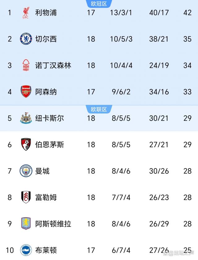 曼联战胜切尔西，继续领跑积分榜的简单介绍