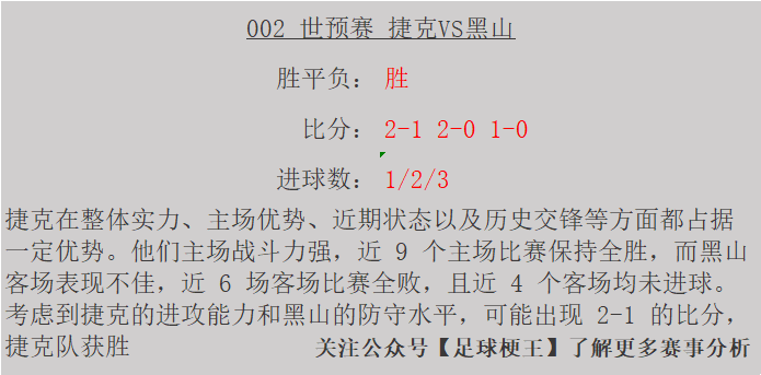 挪威主场迎战意大利：胜者晋级