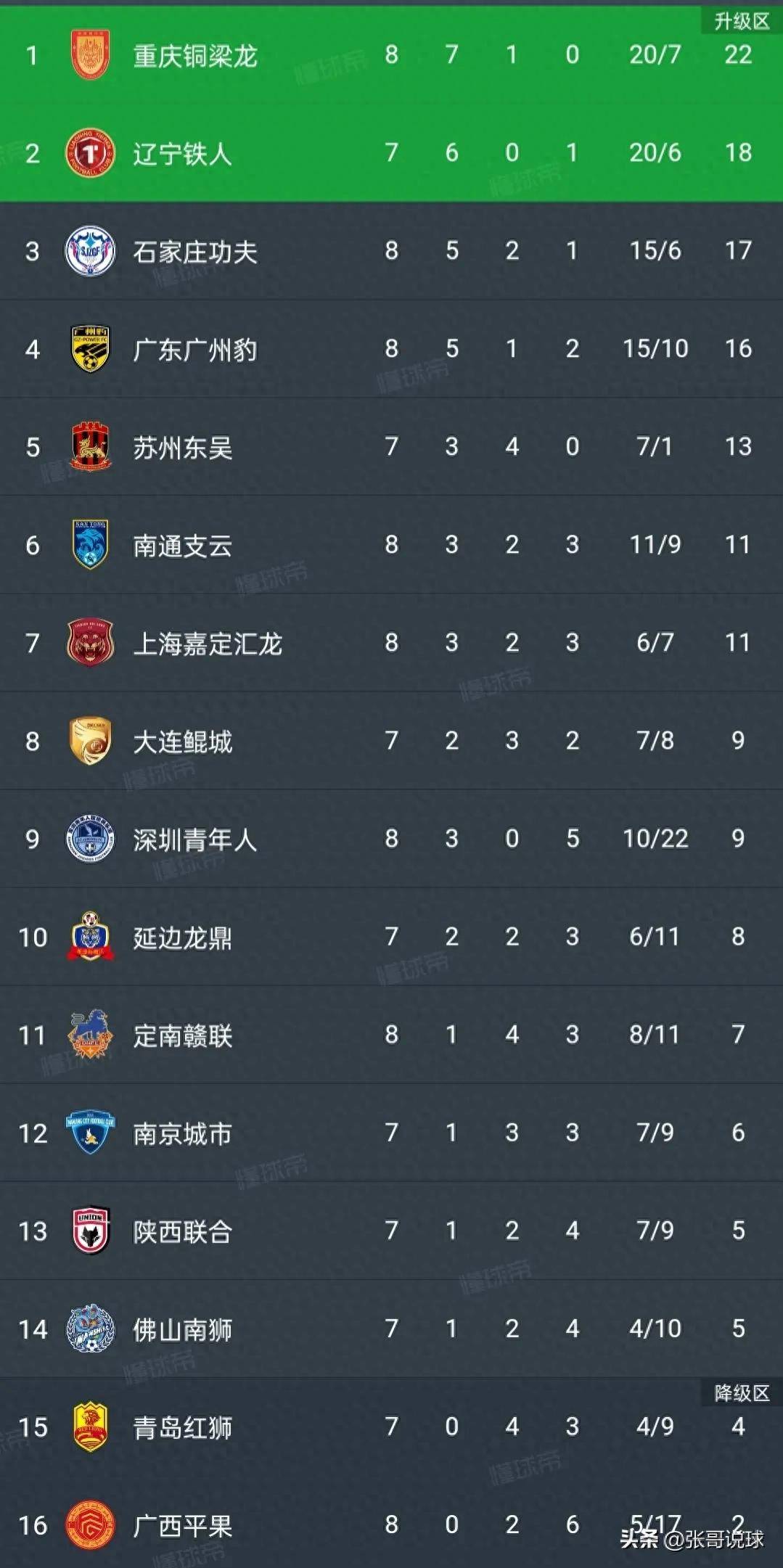 开云体育平台APP-广州恒大主场比战胜天津泰达，稳居积分榜榜首