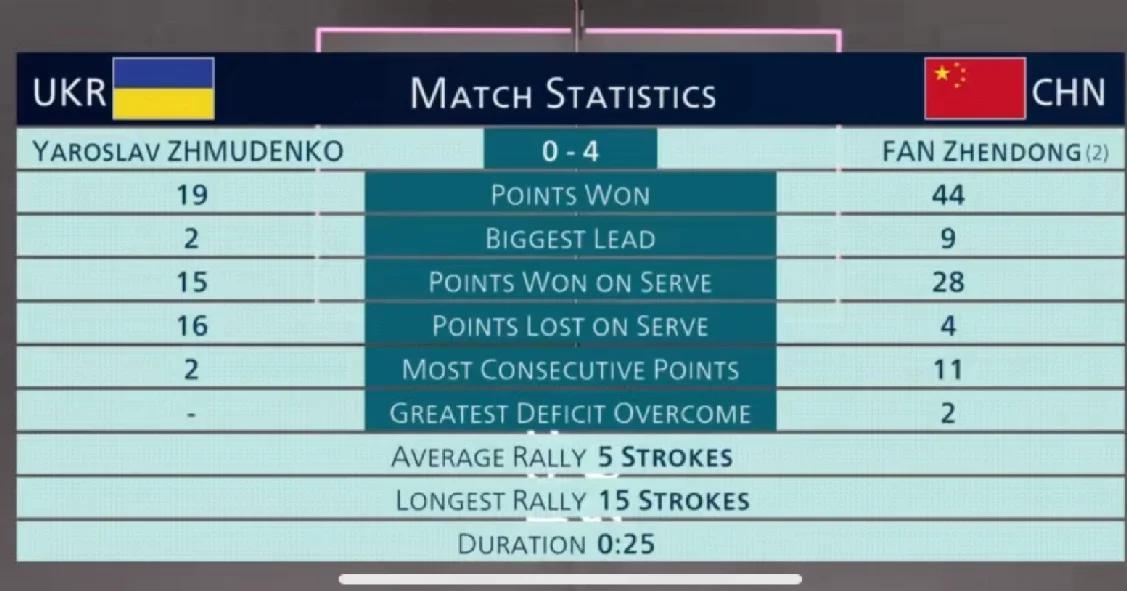 波尔多胜雷恩:实力碾压对手取得胜利 波尔多胜雷恩:实力碾压对手取得胜利