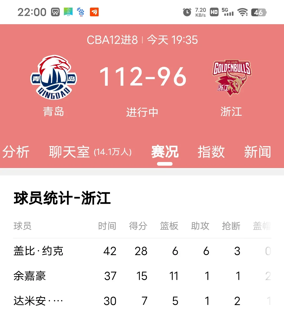 青岛队战术变化大获成功,赢得关键比赛 青岛队战术变化大获成功,赢得关键比赛