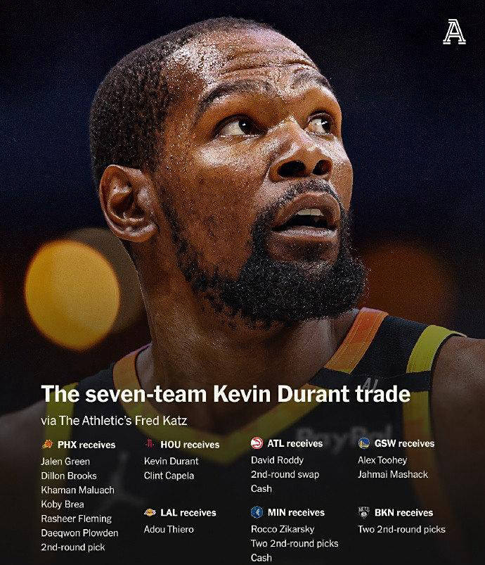 开云体育APP下载-篮网喜迎调解，杜兰特全面发挥助球队获得胜利