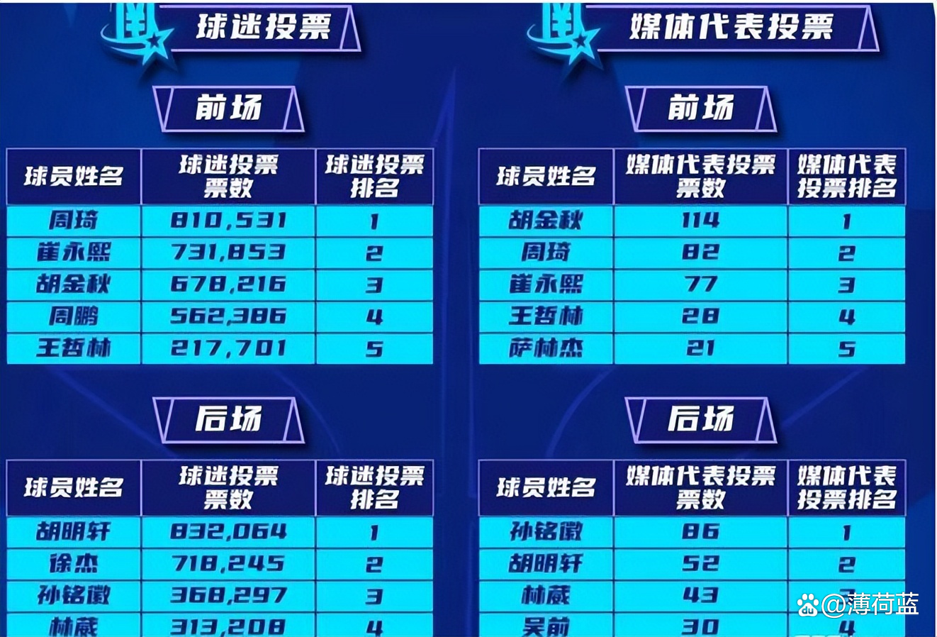 猝不及防的翻盘胜利，让全场球迷热血沸腾