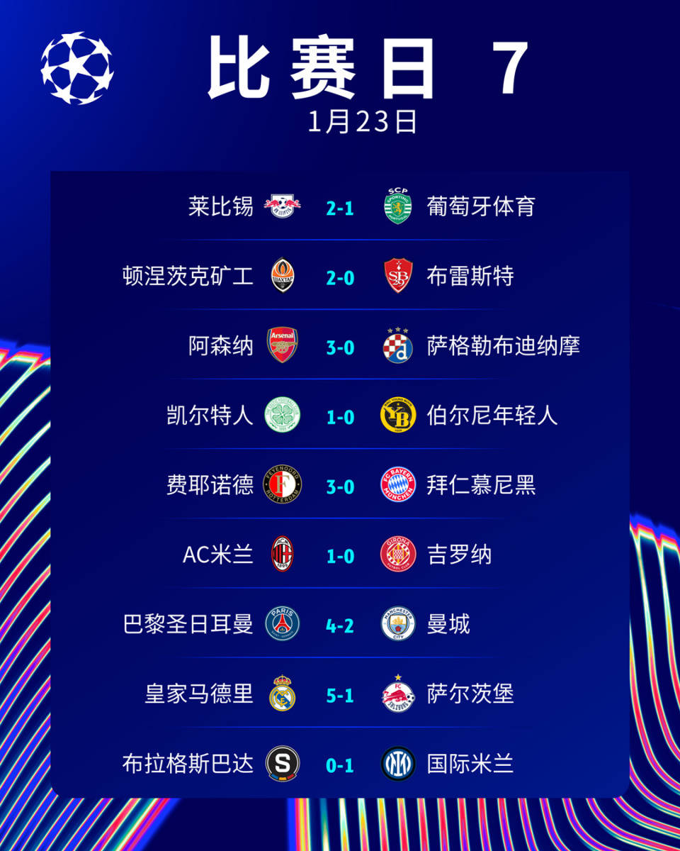 开云体育平台APP-阿森纳主场不敌曼城，积分榜遭逆转