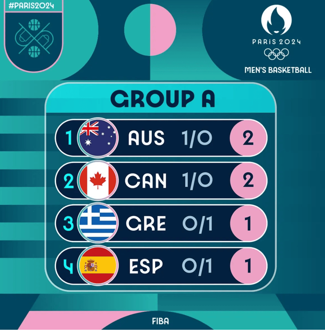 欧国联小组赛即将结束，各队出线形势扑朔迷离的简单介绍