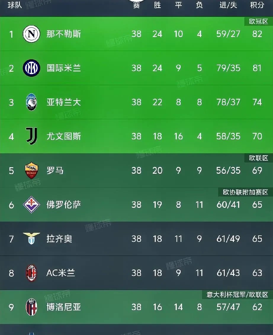 法甲冠军继续增加优势,引领积分榜领先的简单介绍 法甲冠军继续增加优势,引领积分榜领先的简单介绍