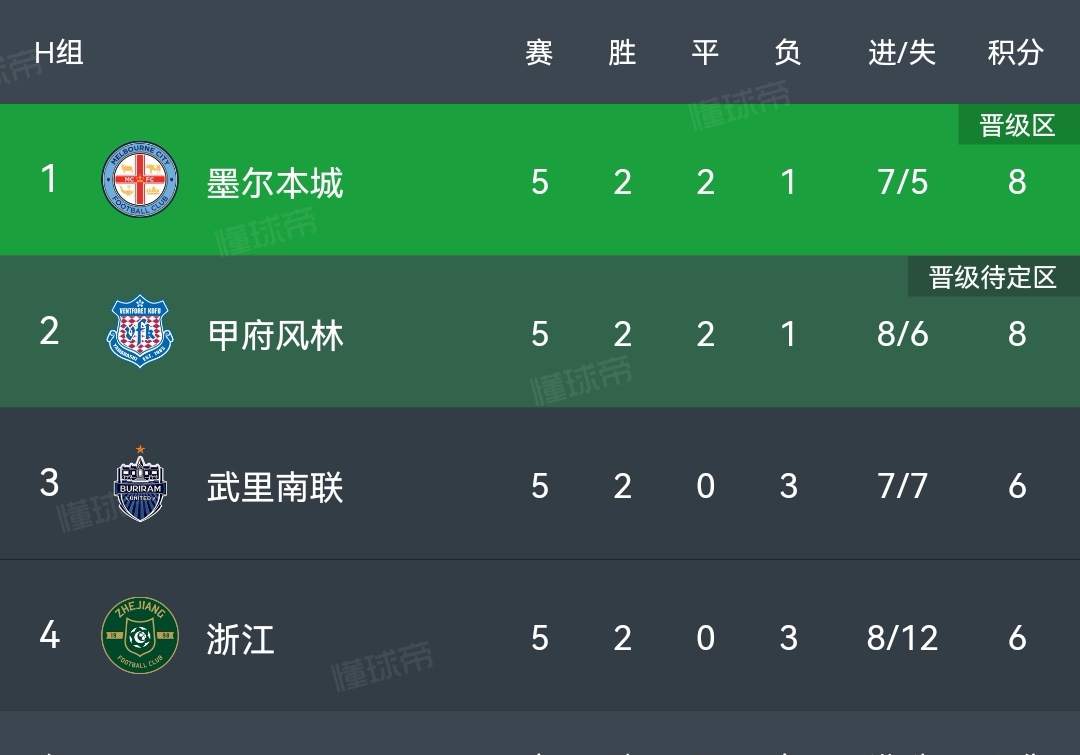 浙江队逆袭成功，反超对手夺冠