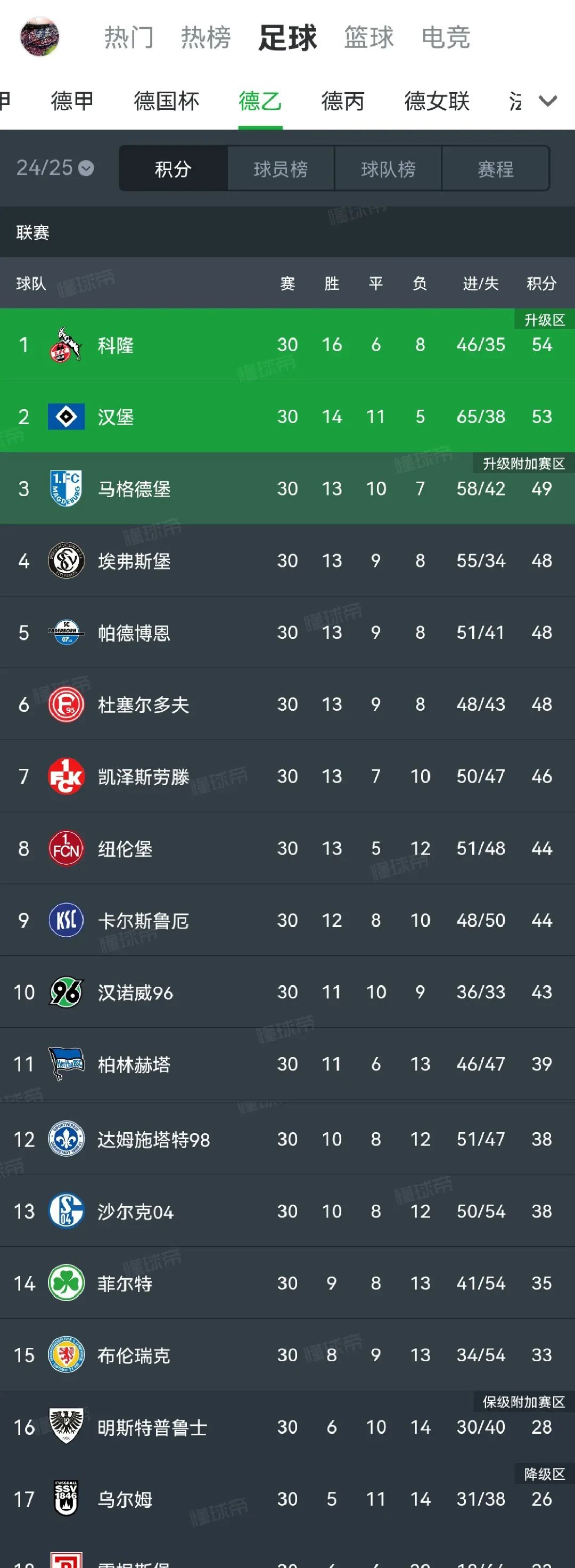 包含那不勒斯客场大胜对手，继续领跑积分榜的词条