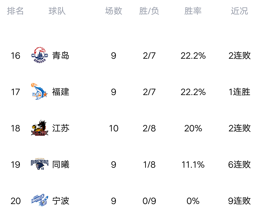 开云体育app-关于东莞狂胜对手，积分榜再添分数的信息