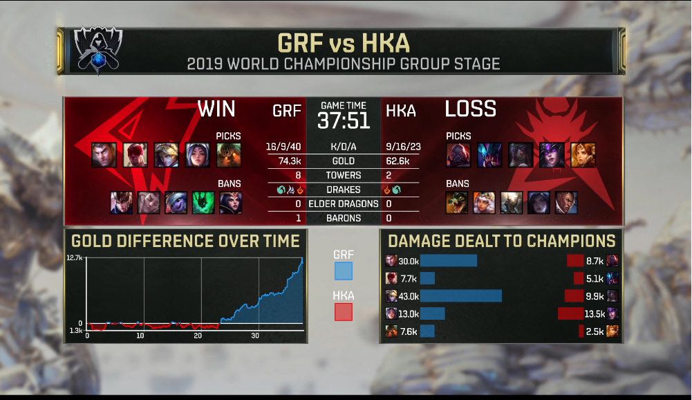 HKA力克EG，Chovy打出惊人五杀顶尖较量入围赛，锁定晋级资格的简单介绍