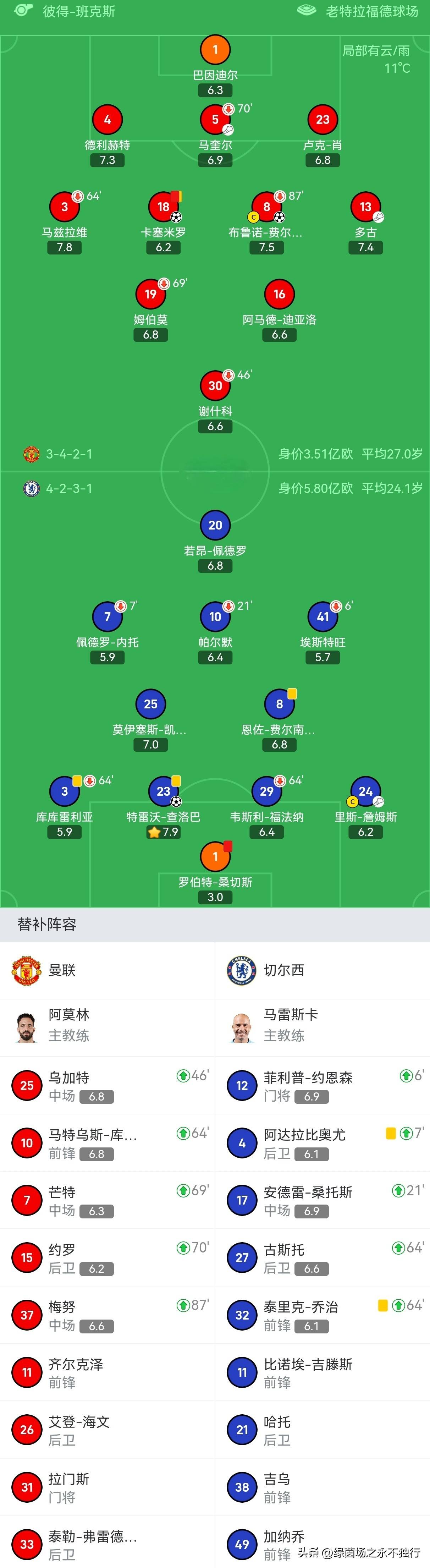 切尔西继续领跑积分榜,战胜伯恩茅斯 切尔西继续领跑积分榜,战胜伯恩茅斯